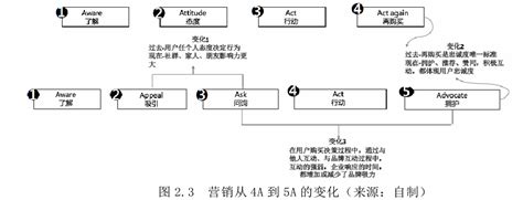 企业如何做好品牌营销（掌握营销推广的逻辑和4种思维，非常重要）-8848SEO