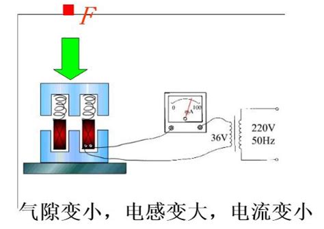 位移传感器结构框图_位移传感器的工作原理 - 品慧电子网