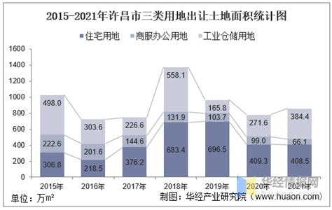 (许昌市)2021年鄢陵县国民经济和社会发展统计公报-红黑统计公报库