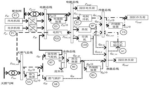 能流图图片