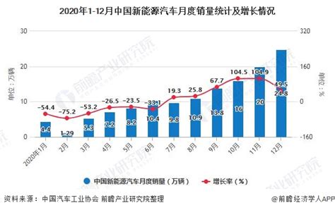 2021年1-9月份厂商销量排行榜，一汽、上汽大众均破百万辆！-新浪汽车