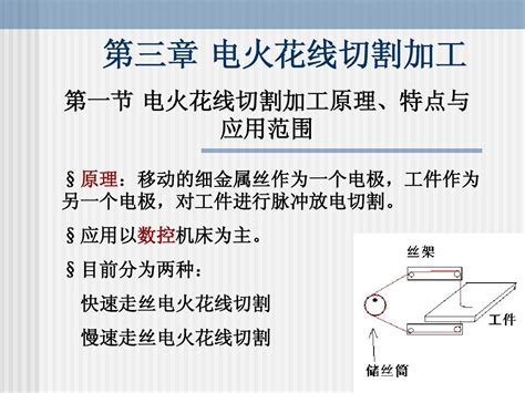 DK7732数控高速走丝电火花线切割机及控制系统设计【说明书（论文）+CAD图纸+开题报告+任务书】_电火花数控线切割机床dk7732设计 ...