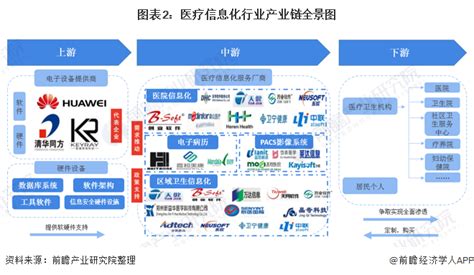 互联网医疗行业的应用 - 知乎