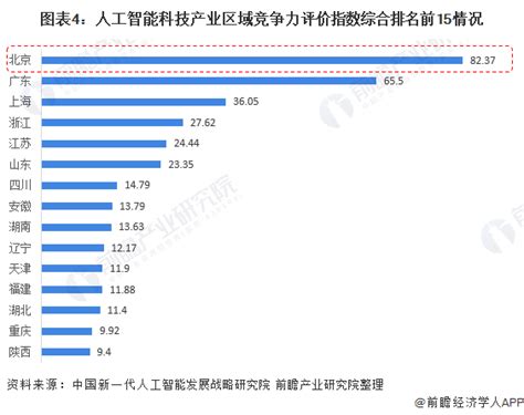 中国人工智能企业排行榜_报告大厅