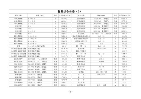 【广州】建设工程常用材料综合价格（2014年第4季度）_材料价格信息_土木在线