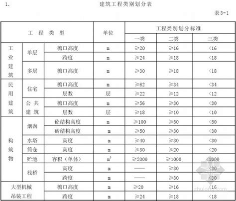 2014版江苏省建筑与装饰工程计价定额（1166页）-清单定额造价信息-筑龙工程造价论坛