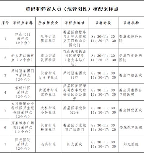 关于优化调整娄底中心城区常态化便民核酸采样点的通告