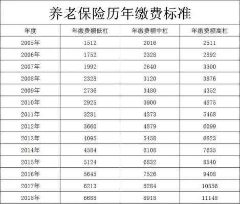 2022年北京退休人员养老金调整细则 北京市退休人员养老金最低标准_大众经济网
