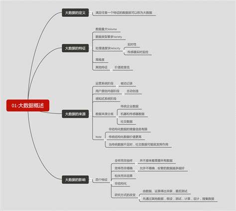 大数据思维入口