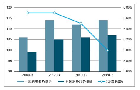 2019年三季度中国消费趋势指数、新消费势力及2020全球新消费领域发展趋势[图]_智研咨询
