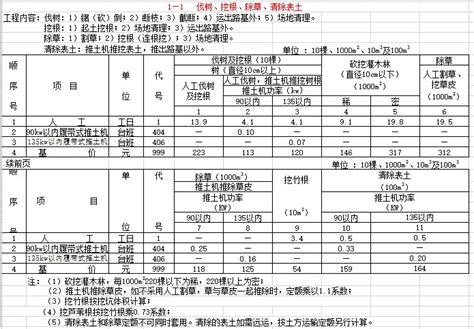 公路工程概预算费用构成-工程预算书-筑龙工程造价论坛