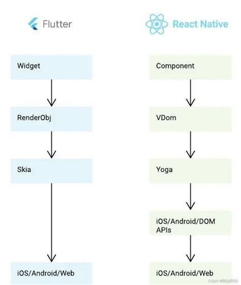 Flutter框架安装教程_flutter安装教程-CSDN博客