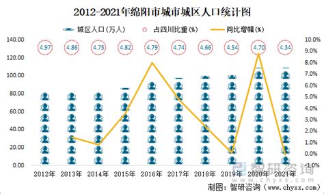 绵阳市2021年第4季度地价水平值及增长率统计图_绵阳市人民政府