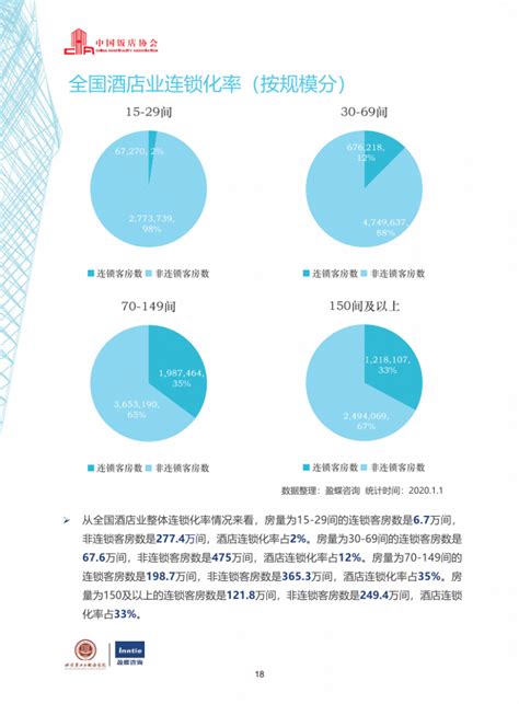 中国饭店协会：2022年中国酒店业发展报告.pdf | 先导研报