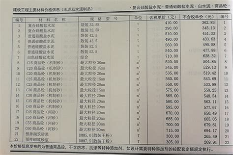 2019年8月份郑州市商品混凝土基准信息价|恒基建安砼站