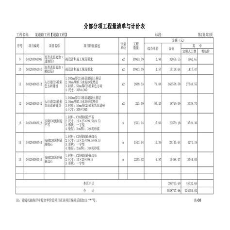 四川某道路工程分部分项工程量清单与计价表_工程计算表格_土木网