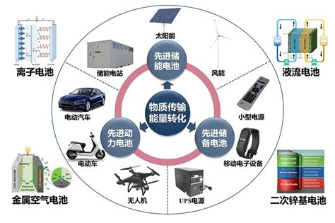 北京BP-2000经典V口电池生产厂家-设计-安装价格-方向电池
