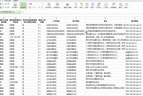 2018年度国考职位表公布 扬州47职位招录88人 - 教育新闻 - 中国网•东海资讯