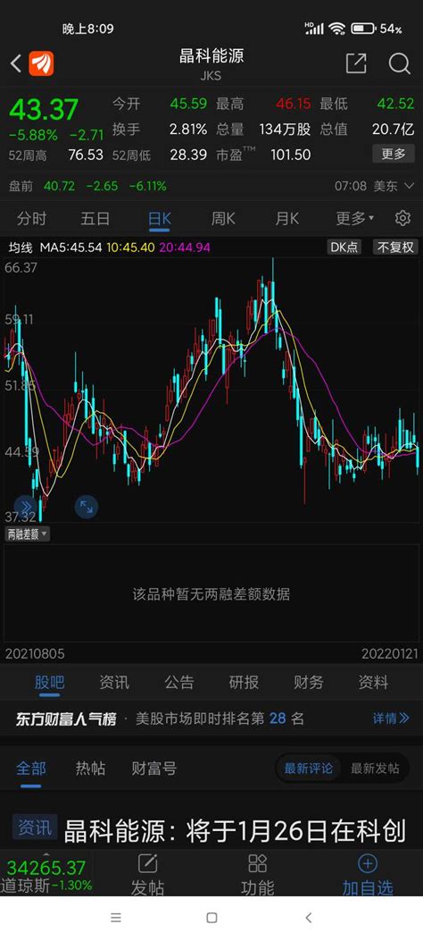 中国中期股票（新潮能源股吧）-会投研