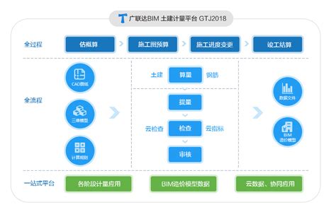 广联达bim土建计量平台2021下载-广联达bim土建算量软件GTJV2021 官方版-腾牛下载