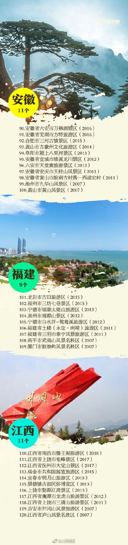 十一去哪旅游好？全国250个5A级景区全名单- 南京本地宝