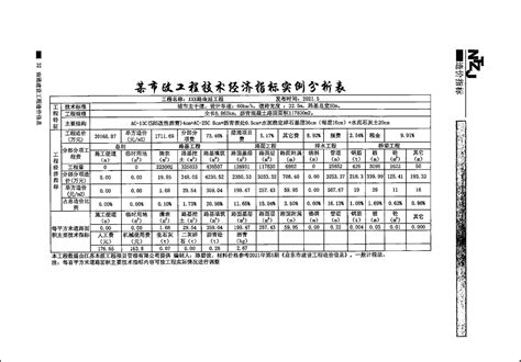 2022年10月份杭州市国民经济主要统计指标