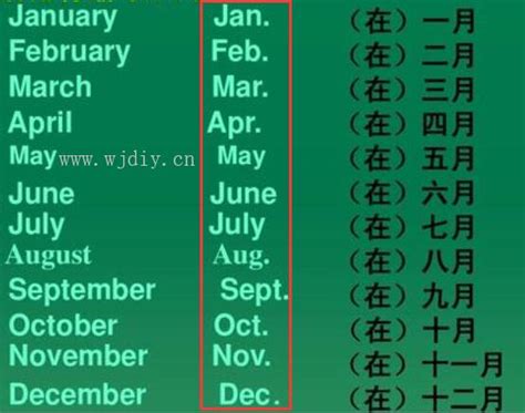 jan是几月的缩写（"月份"用英语怎么表达？） | 说明书网