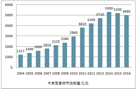 服装电子商务市场分析报告_2021-2027年中国服装电子商务行业前景研究与产业竞争格局报告_中国产业研究报告网