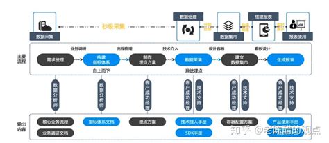 2020年中国小程序发展现状及前景分析：微信、百度、支付宝及360小程序趋势[图]_智研咨询