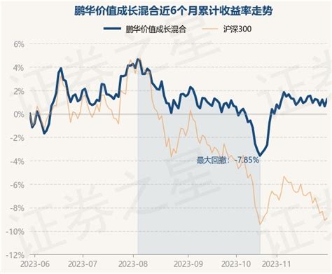 1月4日基金净值：鹏华价值成长混合最新净值0.9844，跌0.53%_股票频道_证券之星