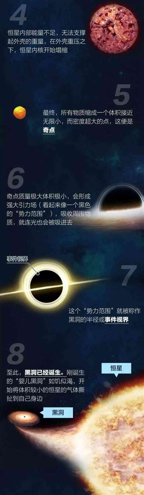 人类史上首张黑洞照片公布（图）- 武汉本地宝