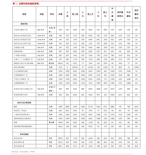 顺丰冷链价格(顺丰冷链运费价格表)-慧博投研资讯