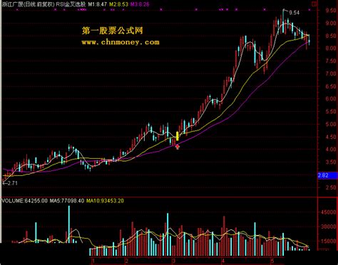 BOLL配合MACD、KDJ金叉共振选牛股（图解）-拾荒网_专注股票涨停板打板技术技巧进阶的炒股知识学习网