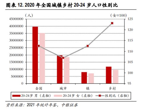 2021年中国人口总数量、劳动人口数量及人口性别、年龄、城乡结构分析_华经情报网_华经产业研究院