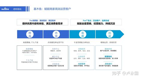 百度效果广告营销通案PPT下载 - 知乎