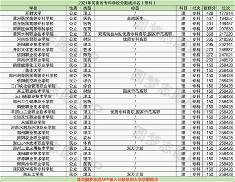 郑州专科学校排名2023最新排名表，排名前十的专科学校有哪些？ - 战马教育