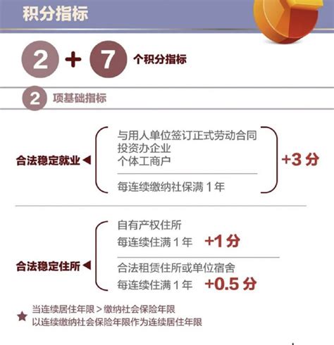 2022年北京毕业生、应届毕业生落户新政策、条件、流程 - 七点好学
