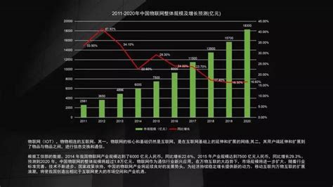 国内智能家居市场规模突破千亿元前景看好 今年新增企业半数落在广东_深圳新闻网