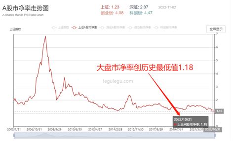 中国股市：A股7年一个轮回，说2022年是大牛市，你敢相信吗 - 知乎