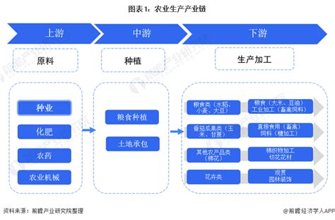 2022年中国磷肥行业发展现状及行业发展趋势分析：需求维持强劲，品质提升，结构多元化[图]_智研咨询