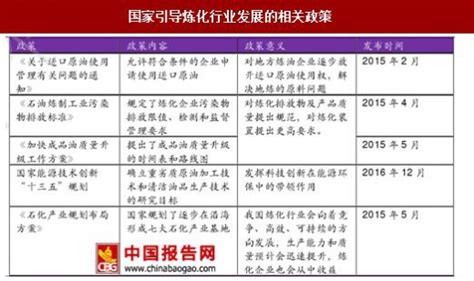 2018年中国半导体行业政策：国家建“大基金”支持企业发展（图）_观研报告网