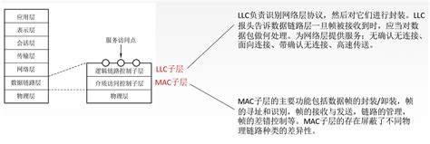 以太网的特点是什么？