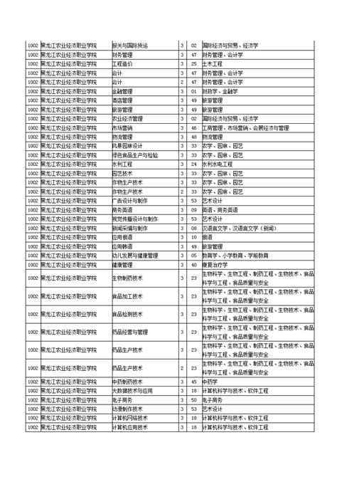 黑龙江：2022年全国普通高校分专业录取分数线 - 掌上高考