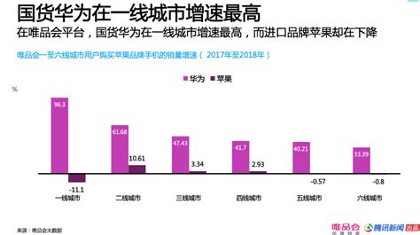 中国一二线城市房地产市场格局/百强房企市占率