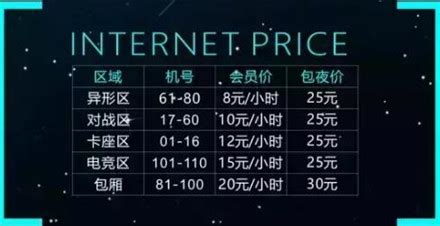 看看这些网咖上网价格表 - 5636网吧资讯
