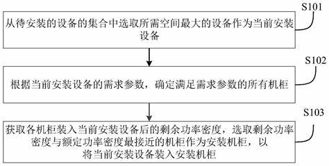 数据中心发展的5个阶段(数据中心未来发展与挑战)