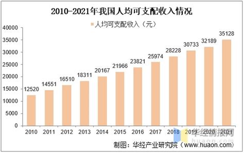 家装企业转型升级在即！2020年中国智能家装产业链全景图及投资前景分析（图）-中商情报网