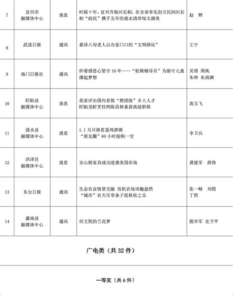 2020年上半年江苏省政务和重点新闻媒体微博微信排行榜发布