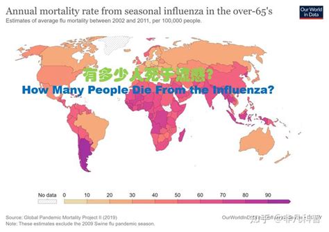 流感并发症死亡率不低，为何我们不恐惧？_凤凰网