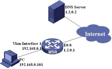 dns怎么设置？路由器修改DNS教程 - 路由网